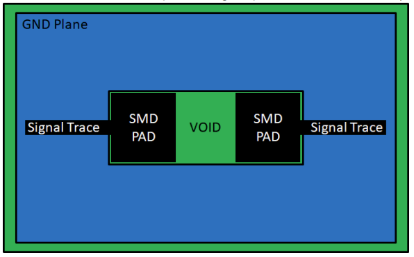 Void under SMD Capacitor