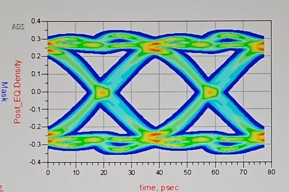 Signal integrity - Eye Diagram