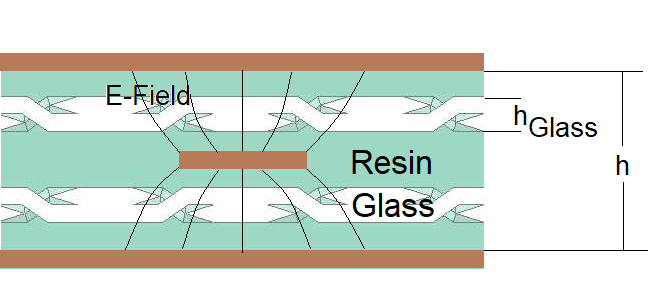 Out-of-plane electric field in single-ended stripline