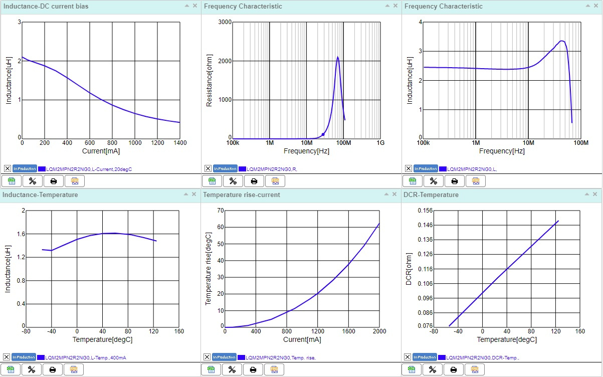 Murata LQM2MPN2R2NG0 characteristics