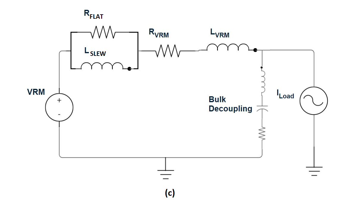 Linearized VRM models - High-order R-L model