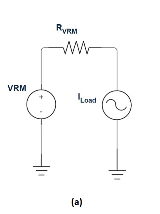 Linearized VRM models - Resistor Model