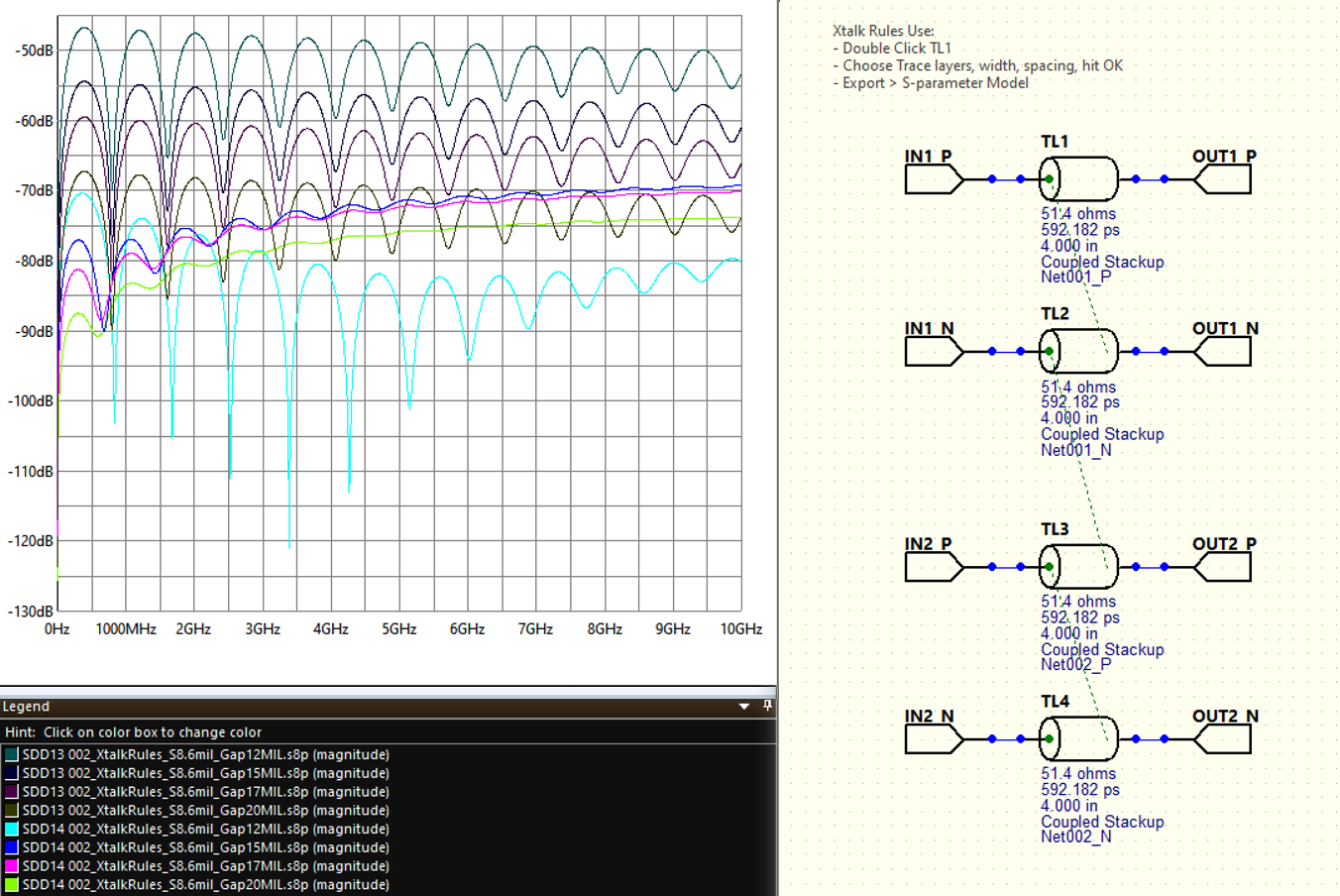 Differential stripline isolation simulation in Hyperlynx