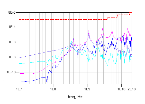 Power Integrity - Voltage Ripple vs Ripple Mask