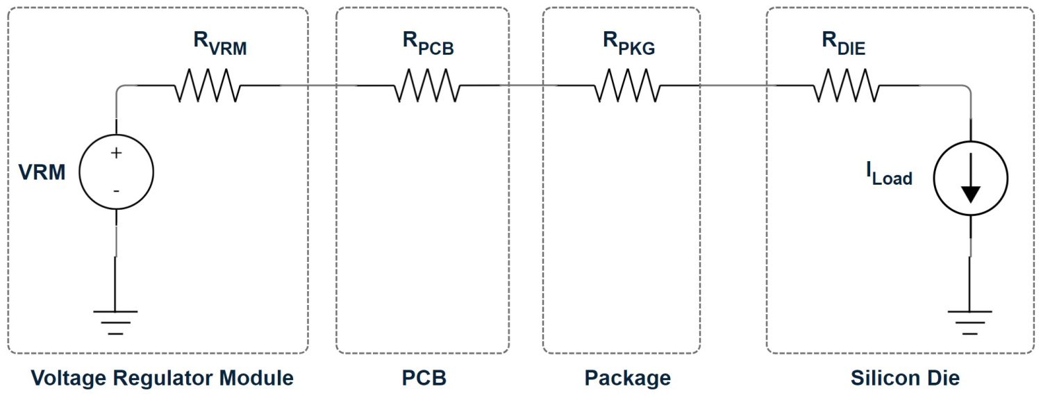 DC IR-Drop schematic test bench