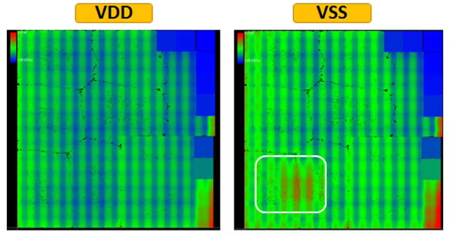 DC IR-Drop analysis of a power net on the die