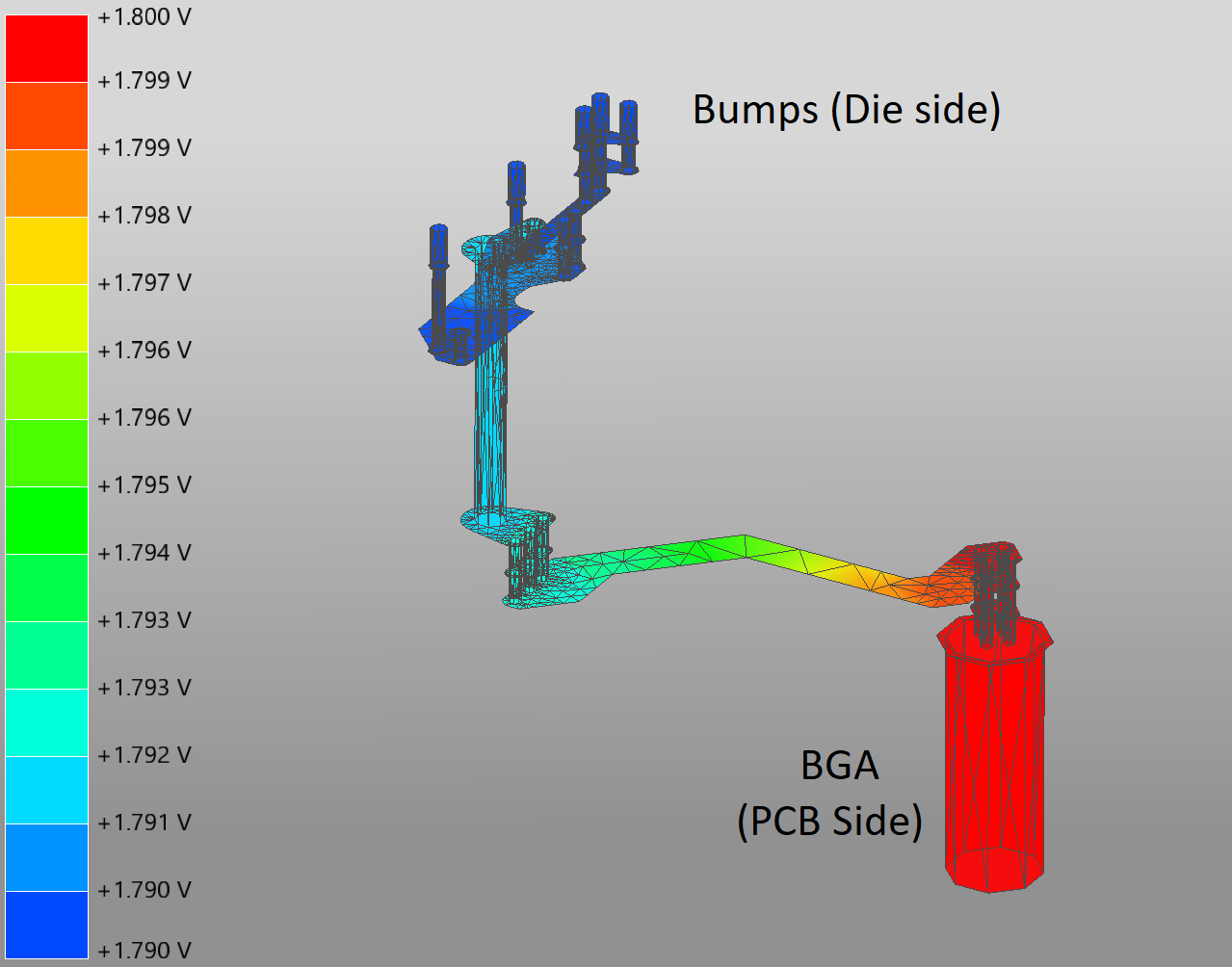 DC IR-Drop analysis of a power net routed from the ASIC's package's BGA to the bump